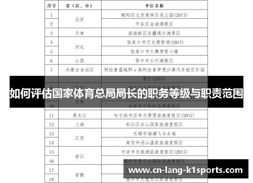 如何评估国家体育总局局长的职务等级与职责范围