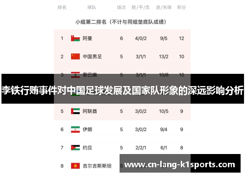 李铁行贿事件对中国足球发展及国家队形象的深远影响分析