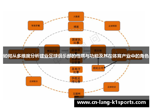 如何从多维度分析建业足球俱乐部的性质与功能及其在体育产业中的角色 如何从多维度分析建业足球俱乐部的性质与功能及其在体育产业中的角色