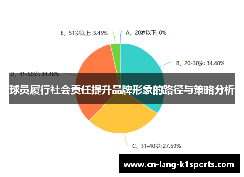 球员履行社会责任提升品牌形象的路径与策略分析