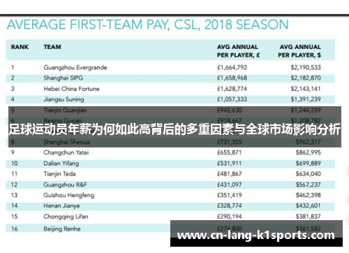 足球运动员年薪为何如此高背后的多重因素与全球市场影响分析