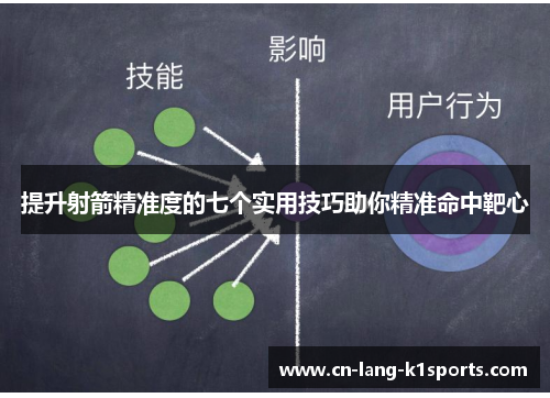提升射箭精准度的七个实用技巧助你精准命中靶心 提升射箭精准度的七个实用技巧助你精准命中靶心