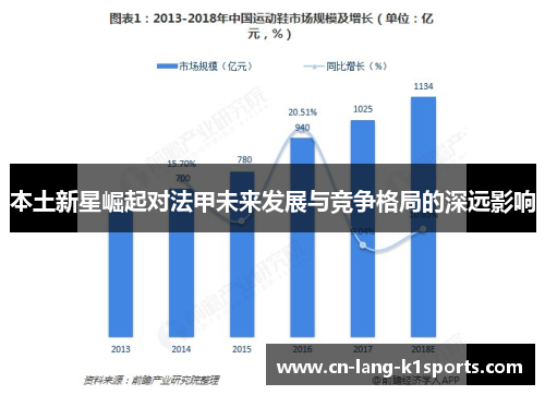 本土新星崛起对法甲未来发展与竞争格局的深远影响 本土新星崛起对法甲未来发展与竞争格局的深远影响