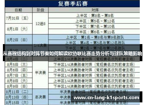从赛程结构到对阵节奏如何解读欧协联比赛走势分析与球队策略影响 从赛程结构到对阵节奏如何解读欧协联比赛走势分析与球队策略影响