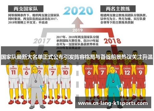 国家队最新大名单正式公布引发阵容格局与备战前景热议关注升温 国家队最新大名单正式公布引发阵容格局与备战前景热议关注升温