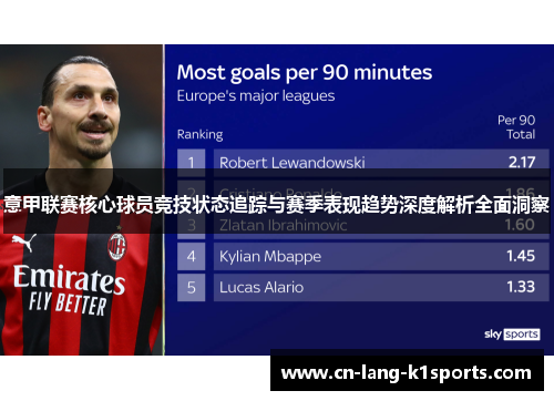 意甲联赛核心球员竞技状态追踪与赛季表现趋势深度解析全面洞察 意甲联赛核心球员竞技状态追踪与赛季表现趋势深度解析全面洞察