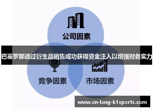 巴塞罗那通过衍生品销售成功获得资金注入以增强财务实力 巴塞罗那通过衍生品销售成功获得资金注入以增强财务实力
