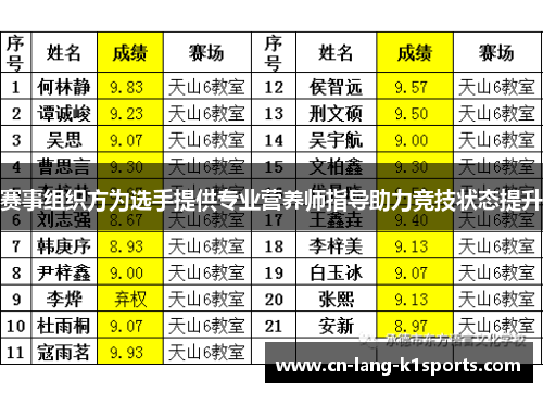 赛事组织方为选手提供专业营养师指导助力竞技状态提升